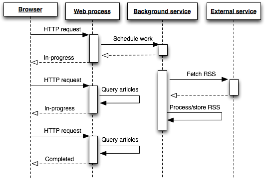 background-processing.png